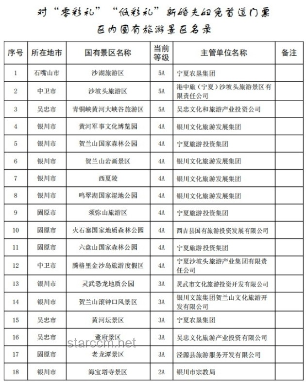 宁夏两县“0彩礼新婚夫妇招聘加分”政策对比分析